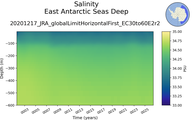 Time series of East Antarctic Seas Deep Salinity vs depth